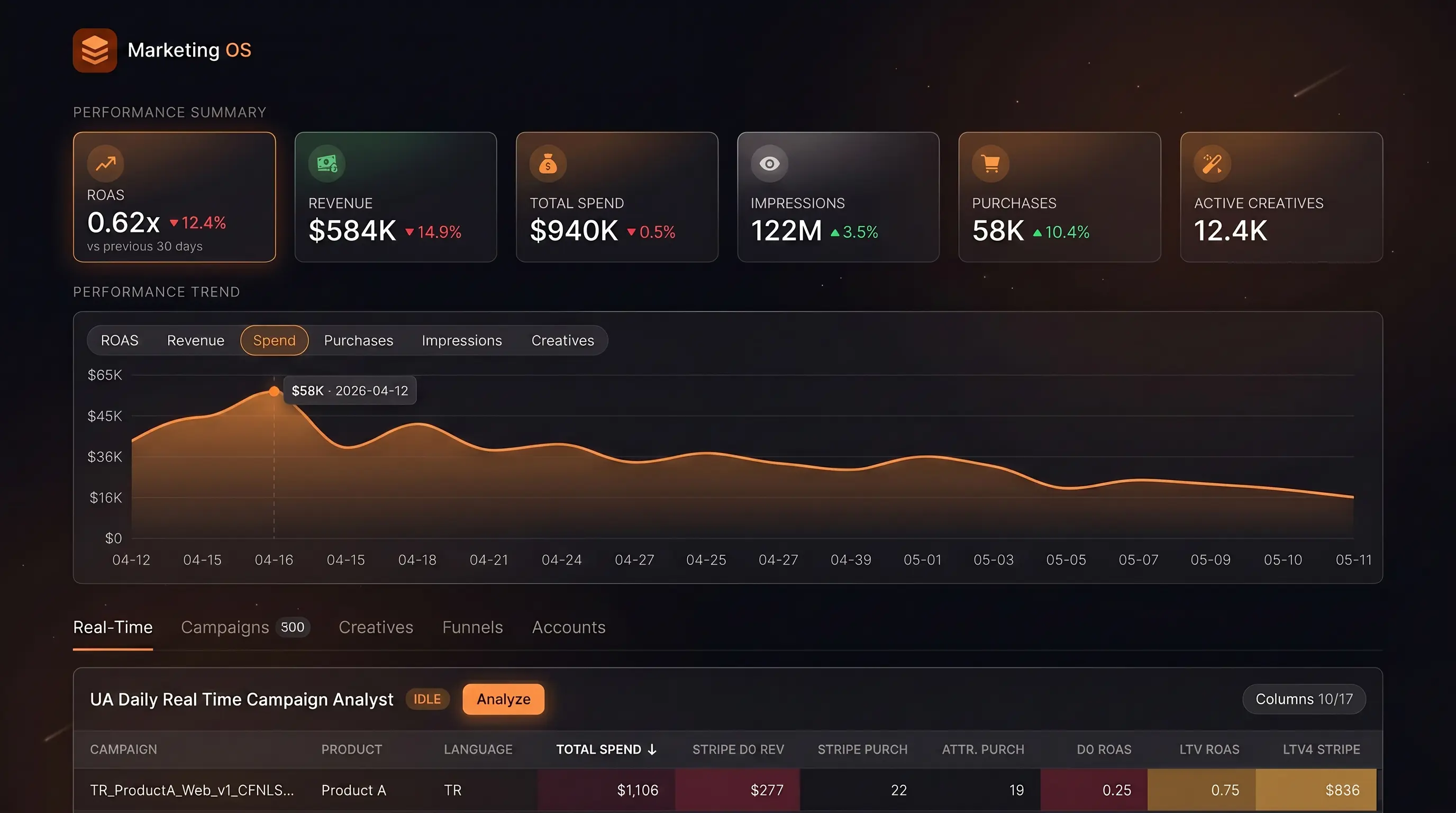 Nexalab ROAS dashboard with channel-level return metrics